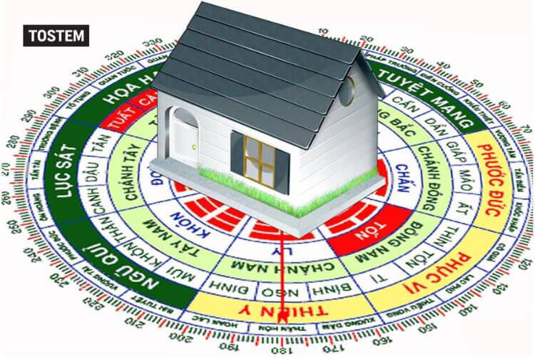 Chọn hướng nhà chung cư sao cho hợp phong thủy, đón tài lộc?