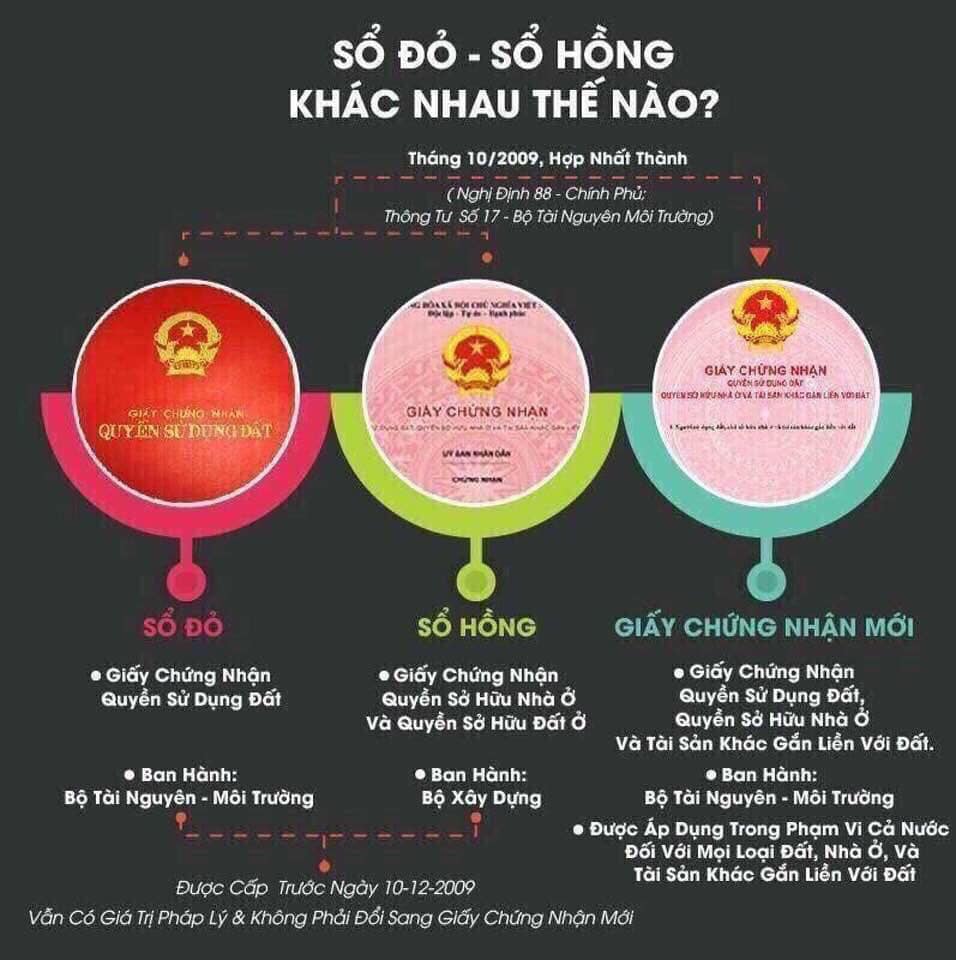 Sổ hồng – Sổ đỏ: Người mua căn hộ cần hiểu gì để tránh rủi ro pháp lý?